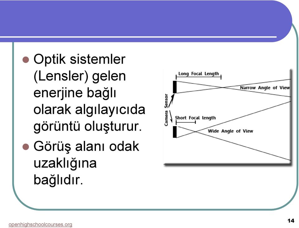 görüntü oluşturur.