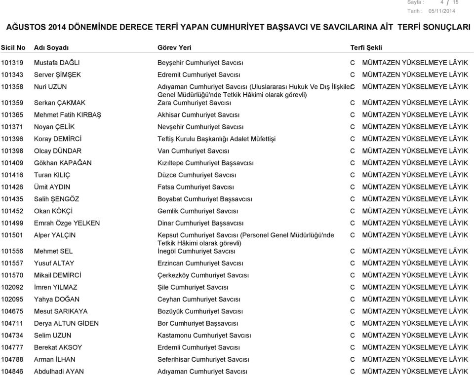 Akhisar umhuriyet Savcısı 101371 Noyan ÇELİK Nevşehir umhuriyet Savcısı 101396 Koray DEMİRİ Teftiş Kurulu aşkanlığı Adalet Müfettişi 101398 Olcay DÜNDAR Van umhuriyet Savcısı 101409 Gökhan KAPAĞAN