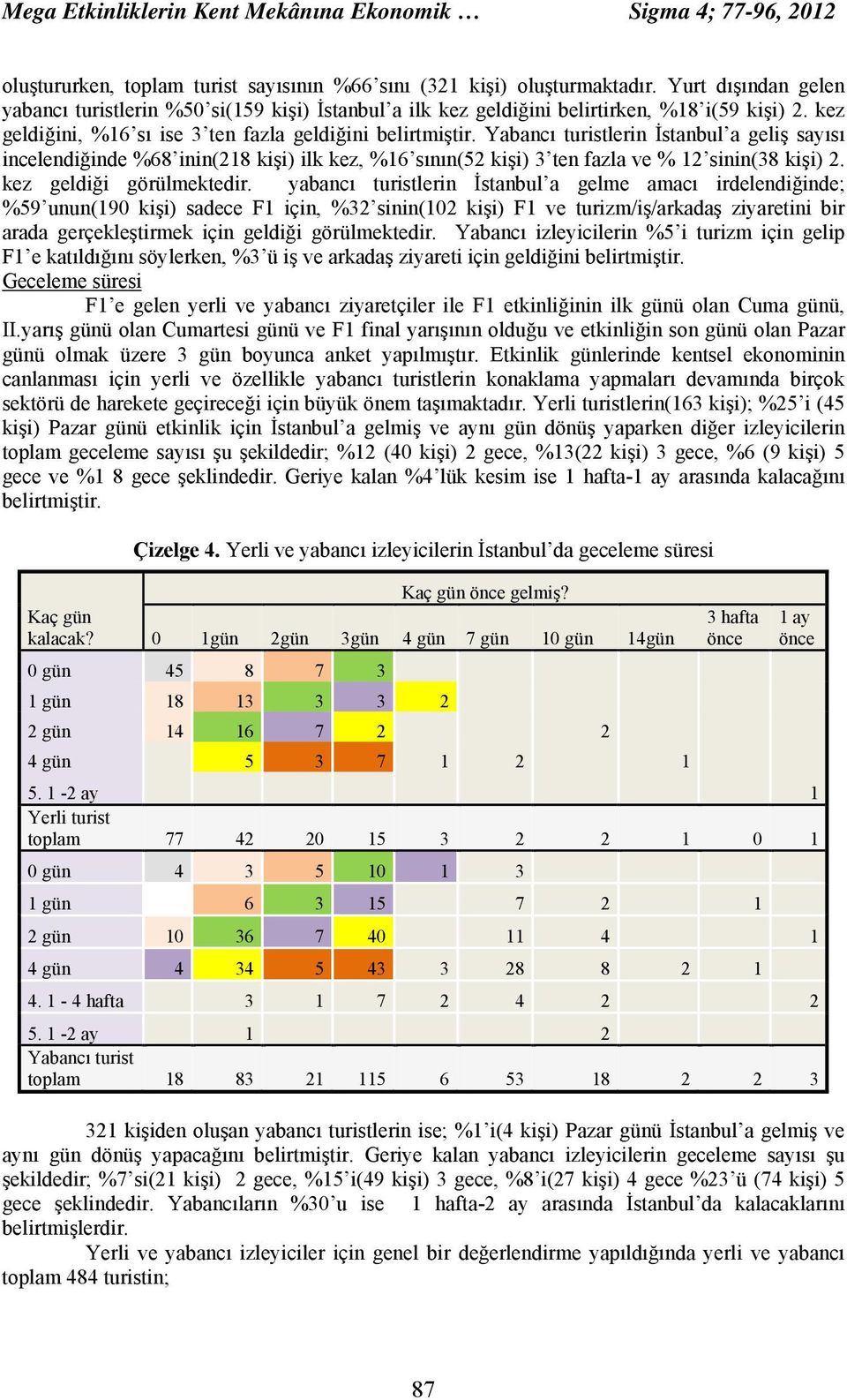 Yabancı turistlerin İstanbul a geliş sayısı incelendiğinde %68 inin(218 kişi) ilk kez, %16 sının(52 kişi) 3 ten fazla ve % 12 sinin(38 kişi) 2. kez geldiği görülmektedir.