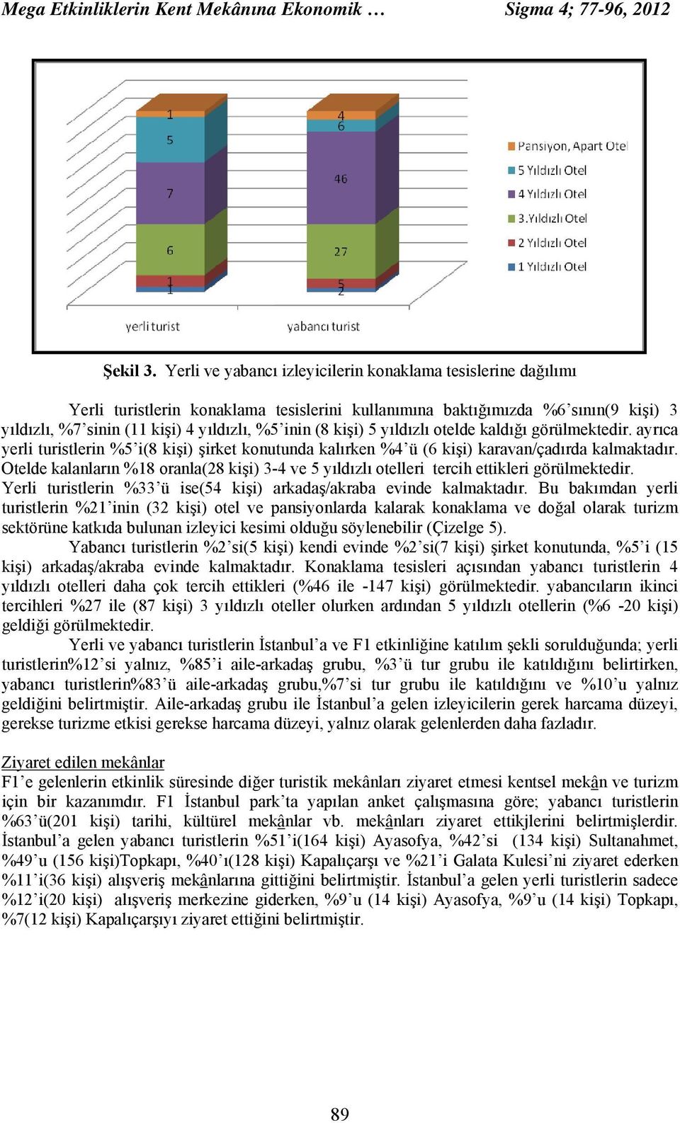 kişi) 5 yıldızlı otelde kaldığı görülmektedir. ayrıca yerli turistlerin %5 i(8 kişi) şirket konutunda kalırken %4 ü (6 kişi) karavan/çadırda kalmaktadır.