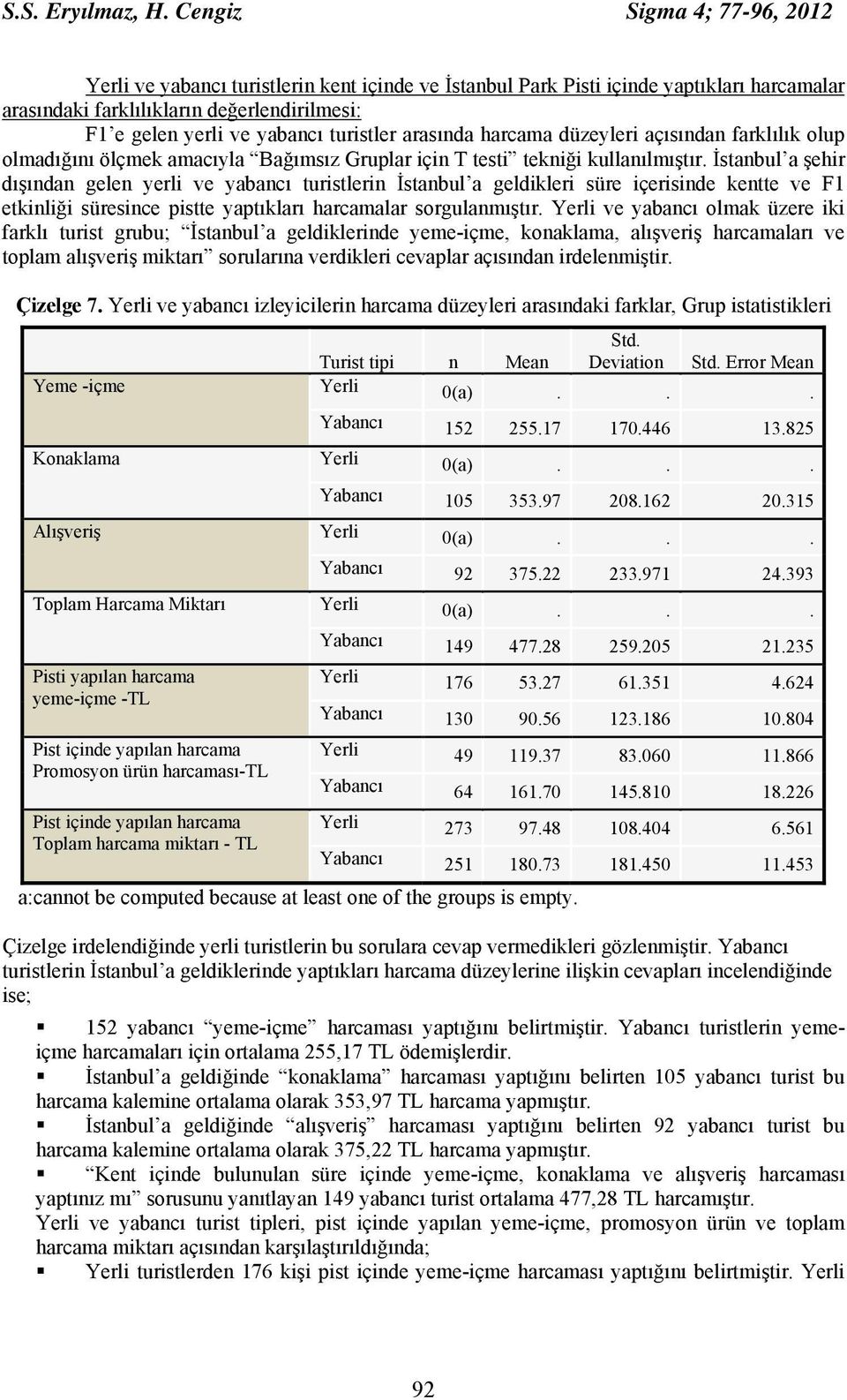 turistler arasında harcama düzeyleri açısından farklılık olup olmadığını ölçmek amacıyla Bağımsız Gruplar için T testi tekniği kullanılmıştır.