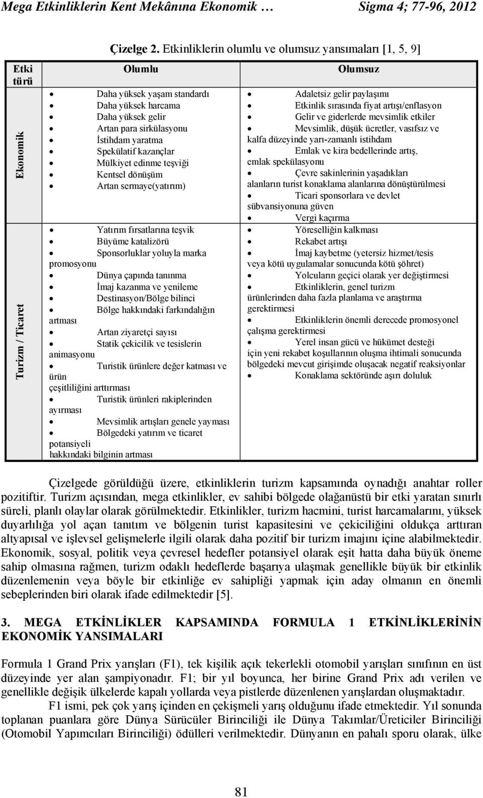 edinme teşviği Kentsel dönüşüm Artan sermaye(yatırım) Yatırım fırsatlarına teşvik Büyüme katalizörü Sponsorluklar yoluyla marka promosyonu Dünya çapında tanınma İmaj kazanma ve yenileme