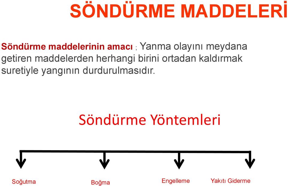 ortadan kaldırmak suretiyle yangının durdurulmasıdır.