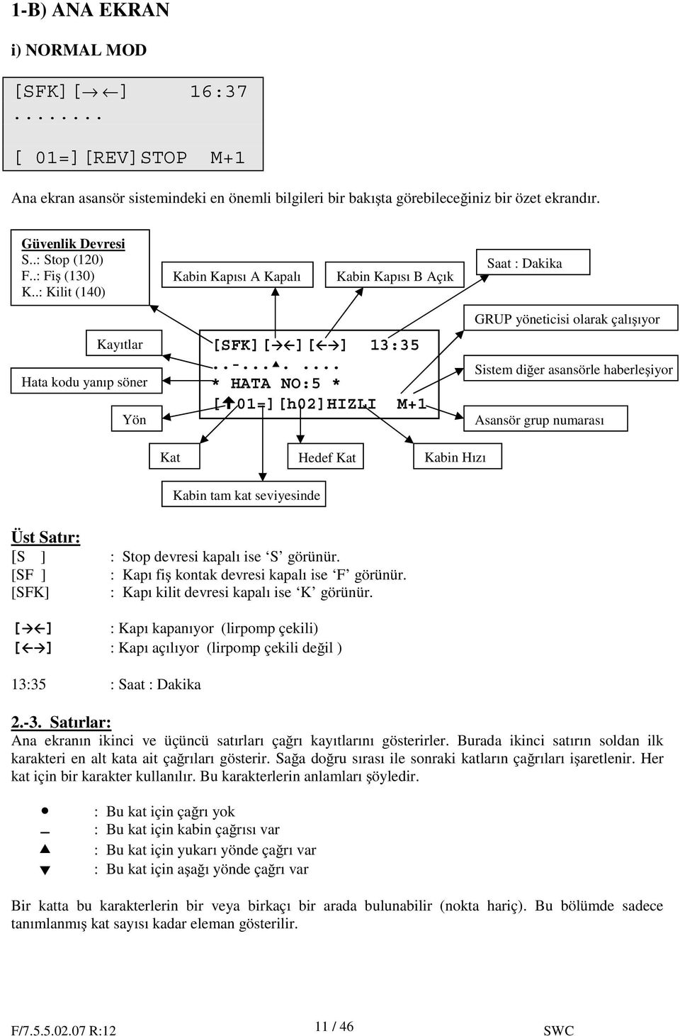 ...... * HATA NO:5 * [ 01=][h02]HIZLI M+1 GRUP yöneticisi olarak çalı ıyor Sistem di er asansörle haberle iyor Asansör grup numarası Kat Hedef Kat Kabin Hızı Kabin tam kat seviyesinde Üst Satır: [S ]