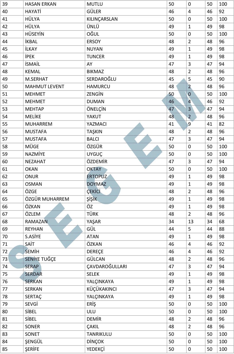 SERHAT SERDAROĞLU 45 5 45 90 50 MAHMUT LEVENT HAMURCU 48 2 48 96 51 MEHMET ZENGİN 50 0 50 100 52 MEHMET DUMAN 46 4 46 92 53 MEHTAP ÖNELÇİN 47 3 47 94 54 MELİKE YAKUT 48 2 48 96 55 MUHARREM YAZMACI 41