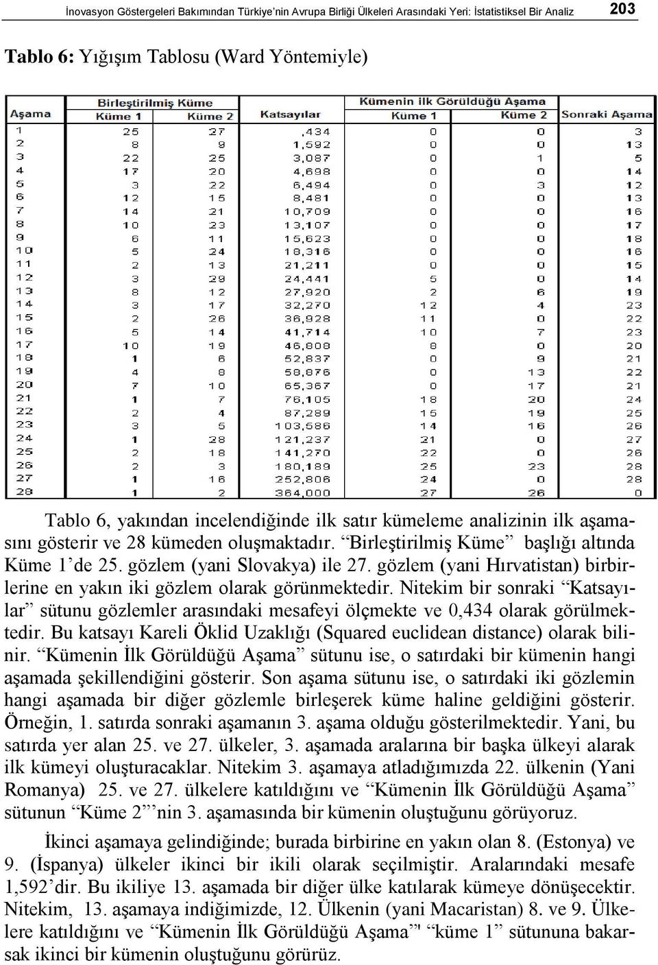 gözlem (yani Hırvatistan) birbirlerine en yakın iki gözlem olarak görünmektedir. Nitekim bir sonraki Katsayılar sütunu gözlemler arasındaki mesafeyi ölçmekte ve 0,434 olarak görülmektedir.