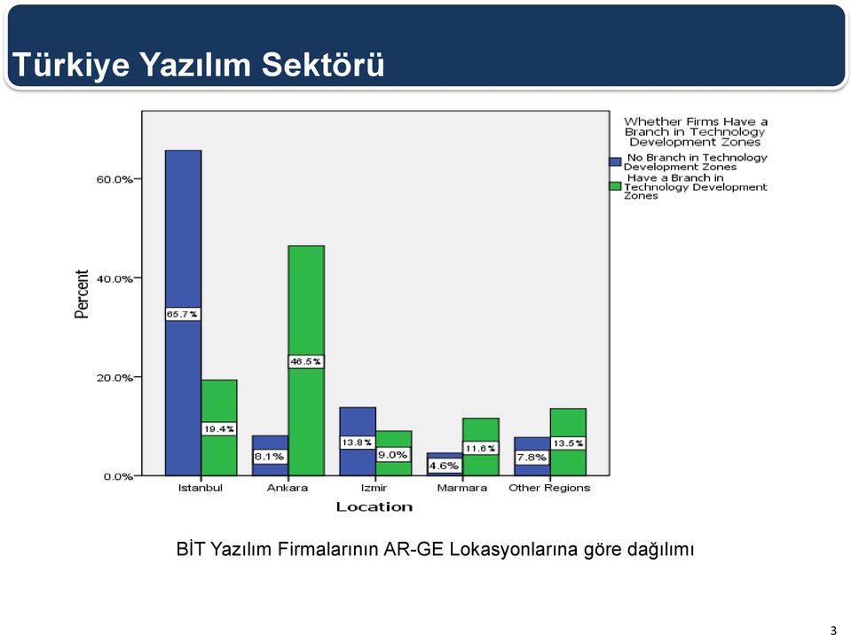 Yazılım Firmalarının AR-GE