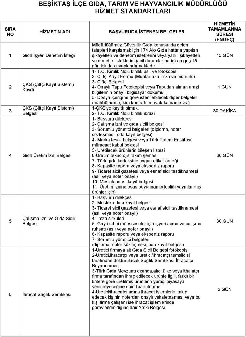 şikayetleri ve denetim isteklerini veya yazılı şikayetleri ve denetim isteklerini (acil durumlar hariç) en geç 15 gün içinde cevaplandırmaktadır. 1- T.C. Kimlik Nolu kimlik aslı ve fotokopisi.