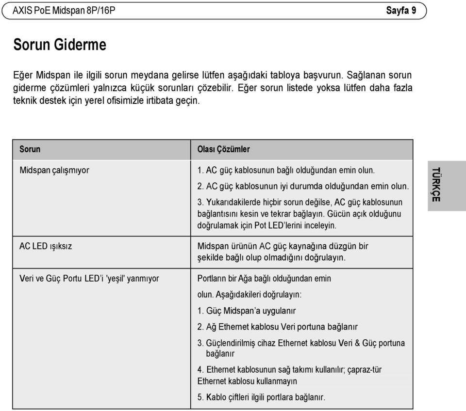 AC güç kablosunun iyi durumda olduğundan emin olun. 3. Yukarıdakilerde hiçbir sorun değilse, AC güç kablosunun bağlantısını kesin ve tekrar bağlayın.