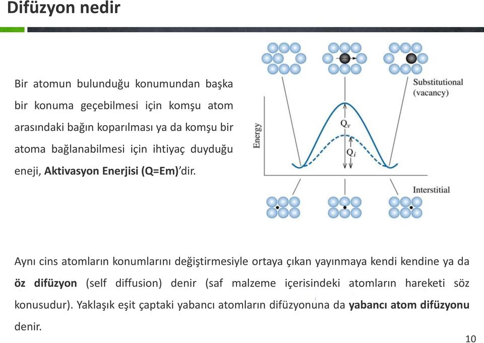 Aynı cins atomların konumlarını değiştirmesiyle ortaya çıkan yayınmaya kendi kendine ya da öz difüzyon (self diffusion)