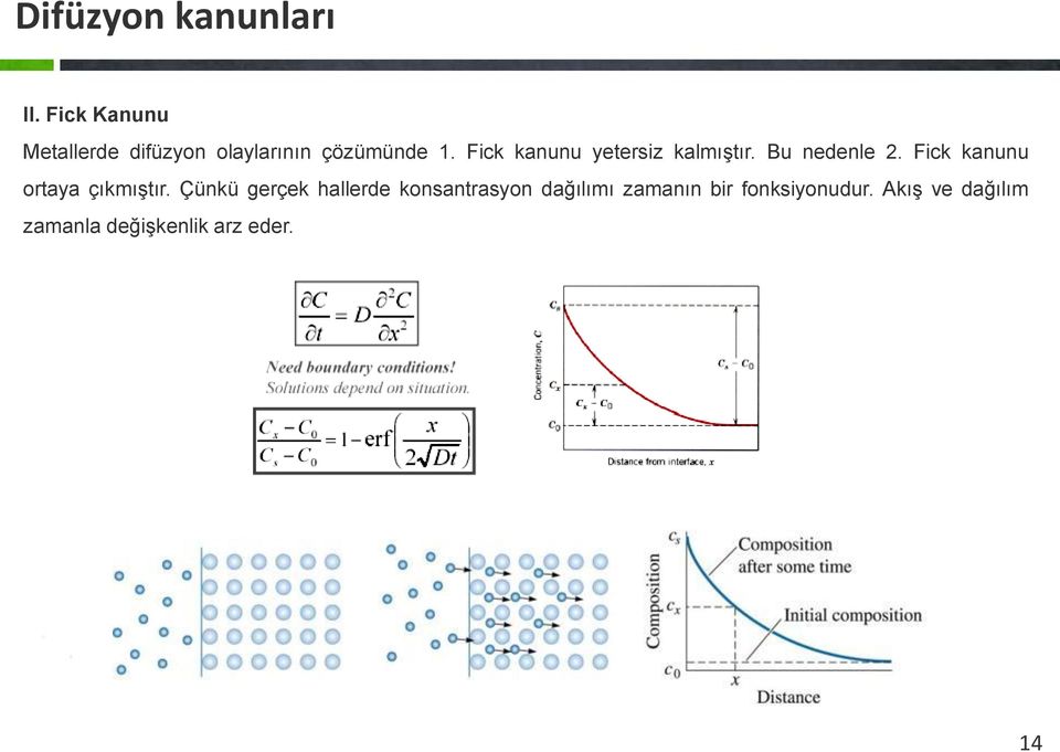 Fick kanunu yetersiz kalmıştır. Bu nedenle 2.