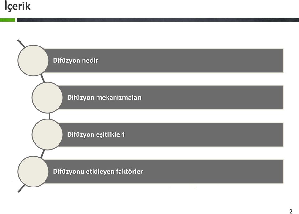 Difüzyon eşitlikleri