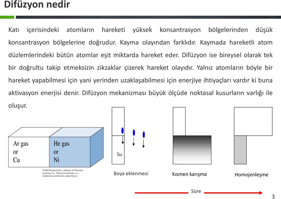 Yalnız atomların böyle bir hareket yapabilmesi için yani yerinden uzaklaşabilmesi için enerjiye ihtiyaçları vardır ki buna aktivasyon enerjisi denir.