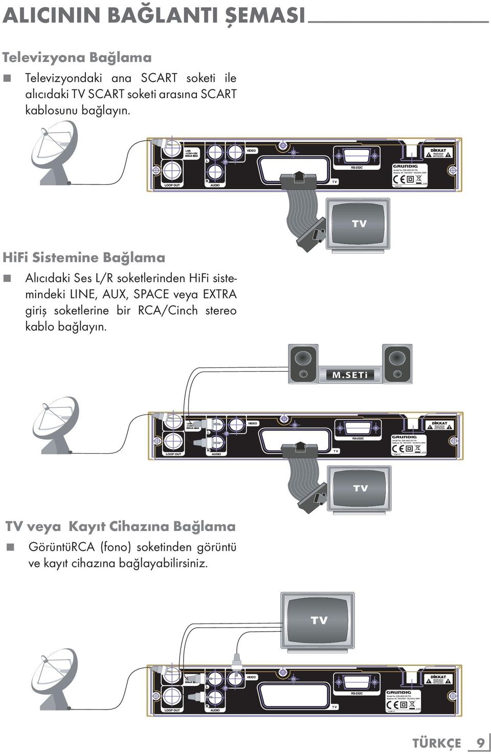 HiFi Sistemine Bağlama 7 Alıcıdaki Ses L/R soketlerinden HiFi sistemindeki LINE, AUX, SPACE veya EXTRA giriş soketlerine