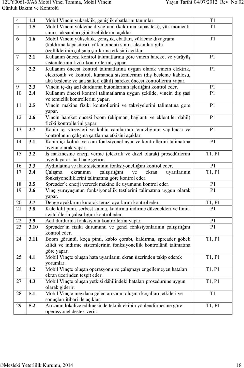 6 Mobil Vincin yükseklik, genişlik, ebatları, yükleme diyagramı T1 (kaldırma kapasitesi), yük momenti sınırı, aksamları gibi özelliklerinin çalışma şartlarına etkisini açıklar. 7 2.