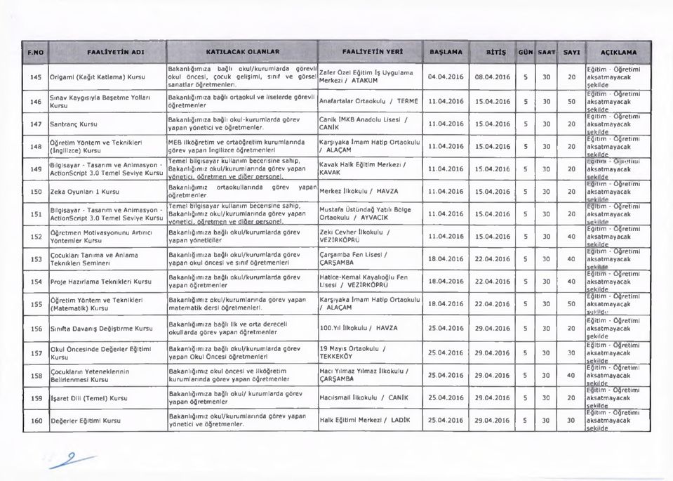 0 Temel Seviye öğretmen Motivasyonunu Artırıcı Yöntemler Çocukları Tanıma ve Anlama Teknikleri Semineri 154 Proje Hazırlama Teknikleri 155 öğretim Yöntem ve Teknikleri (Matematik) 156 Sınıfta Davanış