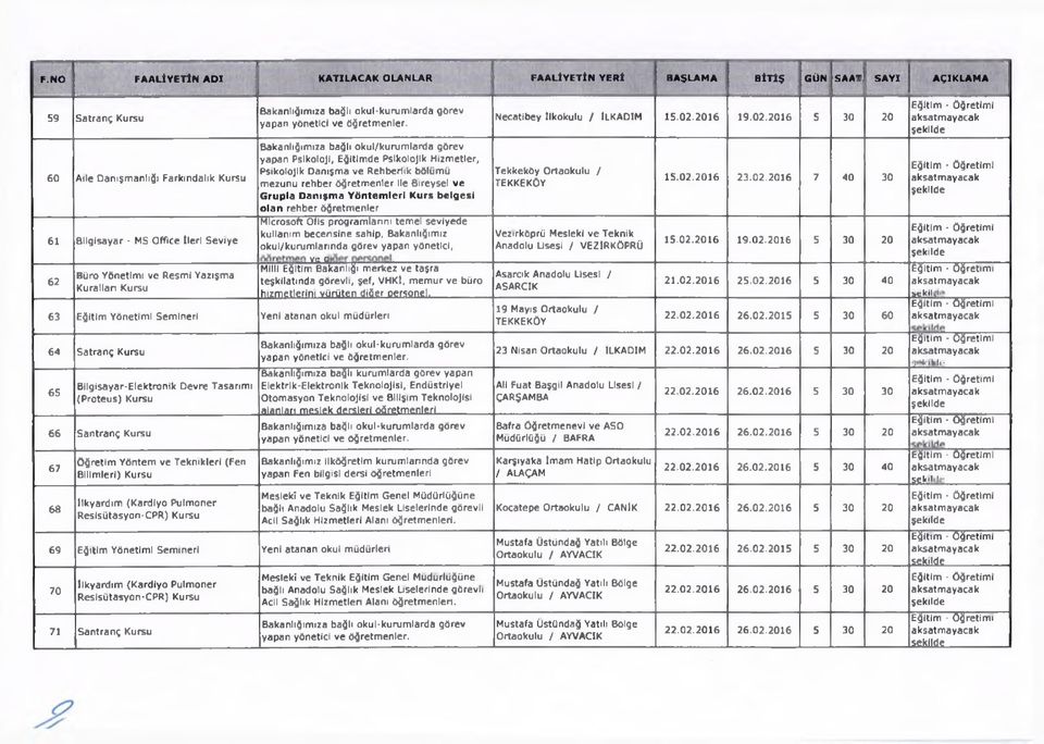 yapan Psikoloji, Eğitimde Psikolojik Hizmetler, Psikolojik Danışma ve Rehberlik bölümü mezunu rehber ile Bireysel ve Grupla Danışma Yöntemleri Kurs belgesi olan rehber Microsoft Ofis programlarını