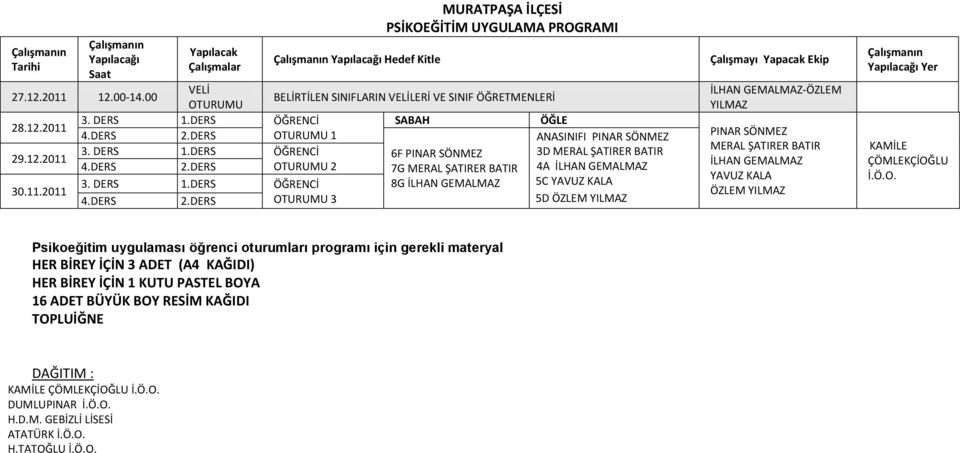 5C YAVUZ KALA OTURUMU 3 5D ÖZLEM YILMAZ Çalışmayı Yapacak Ekip İLHAN GEMALMAZ-ÖZLEM YILMAZ PINAR SÖNMEZ MERAL ŞATIRER BATIR İLHAN