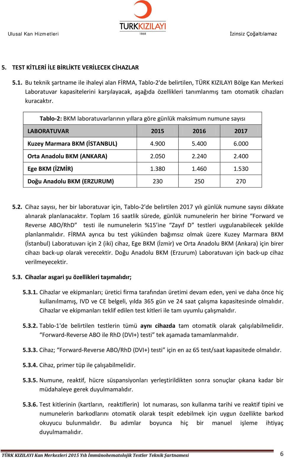 kuracaktır. Tablo-2: BKM laboratuvarlarının yıllara göre günlük maksimum numune sayısı LABORATUVAR 2015 2016 2017 Kuzey Marmara BKM (İSTANBUL) 4.900 5.400 6.000 Orta Anadolu BKM (ANKARA) 2.050 2.