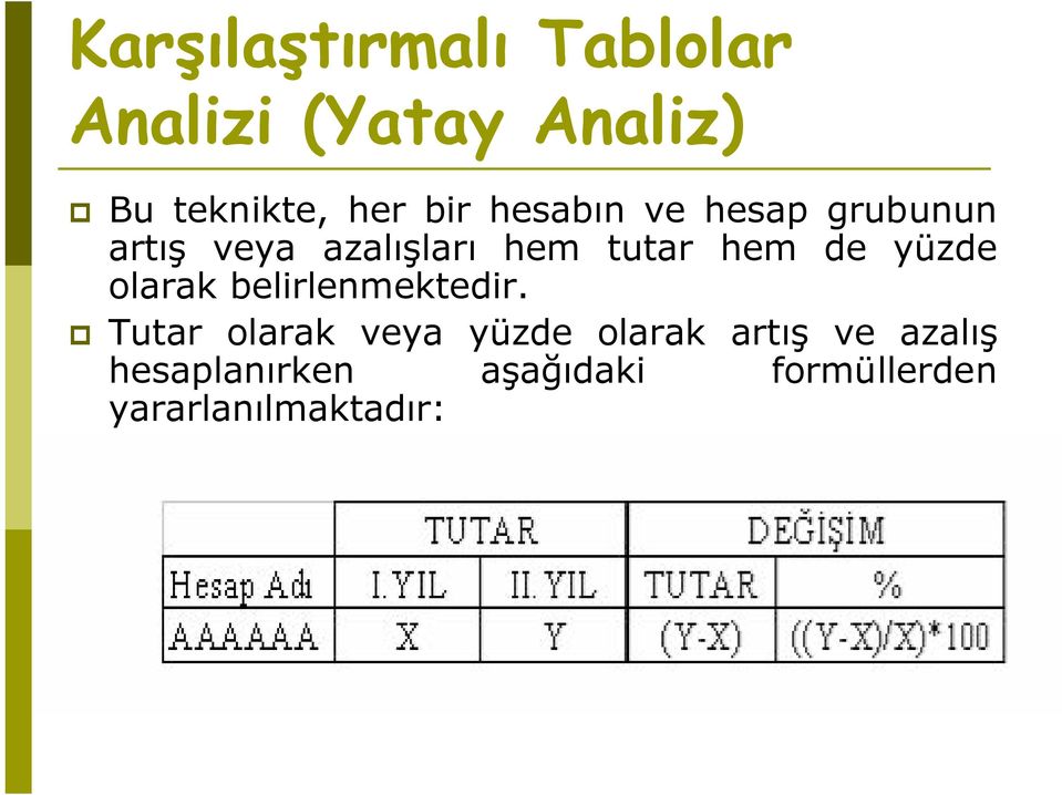 de yüzde olarak belirlenmektedir.