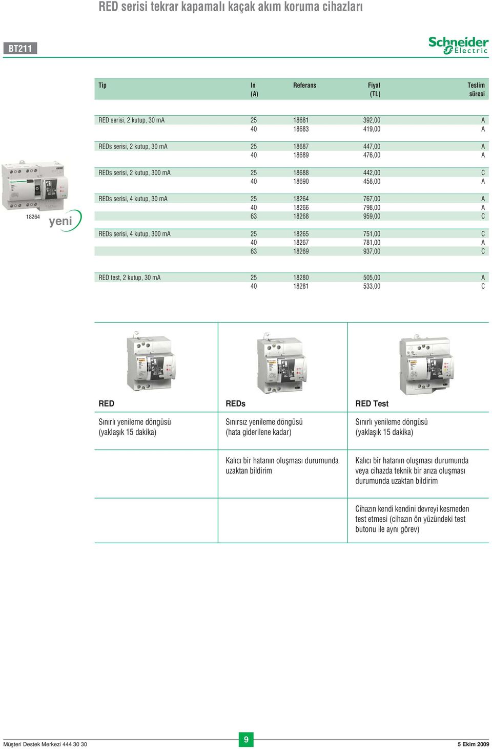 serisi, 4 kutup, 300 ma 25 18265 751,00 C 40 18267 781,00 A 63 18269 937,00 C RED test, 2 kutup, 30 ma 25 18280 505,00 A 40 18281 533,00 C RED REDs RED Test S n rl yenileme döngüsü (yaklafl k 15