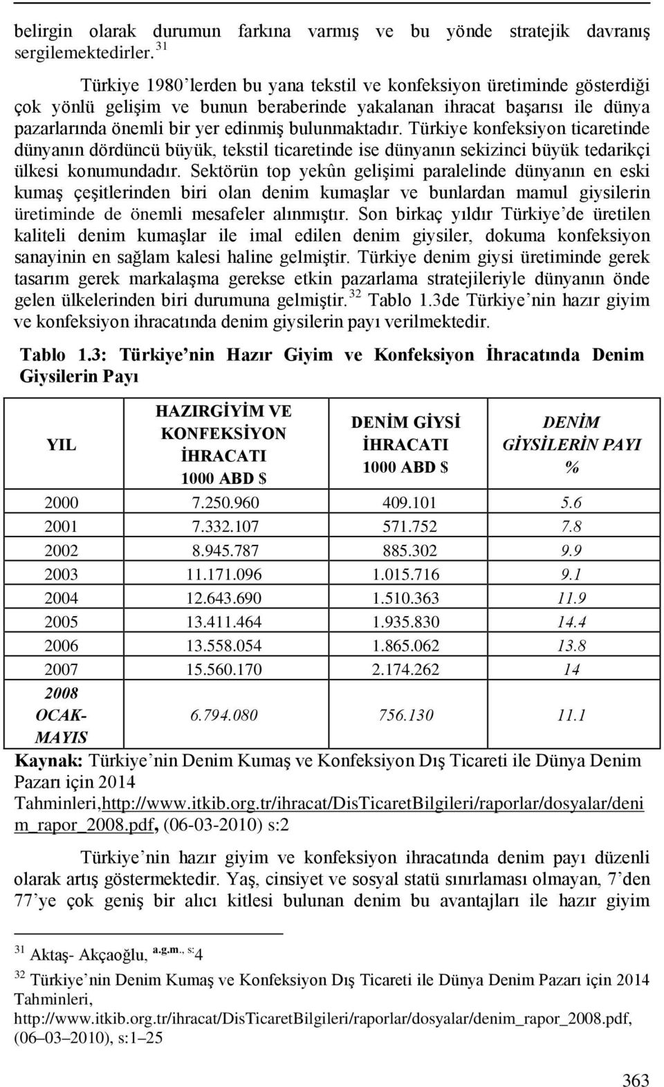 bulunmaktadır. Türkiye konfeksiyon ticaretinde dünyanın dördüncü büyük, tekstil ticaretinde ise dünyanın sekizinci büyük tedarikçi ülkesi konumundadır.