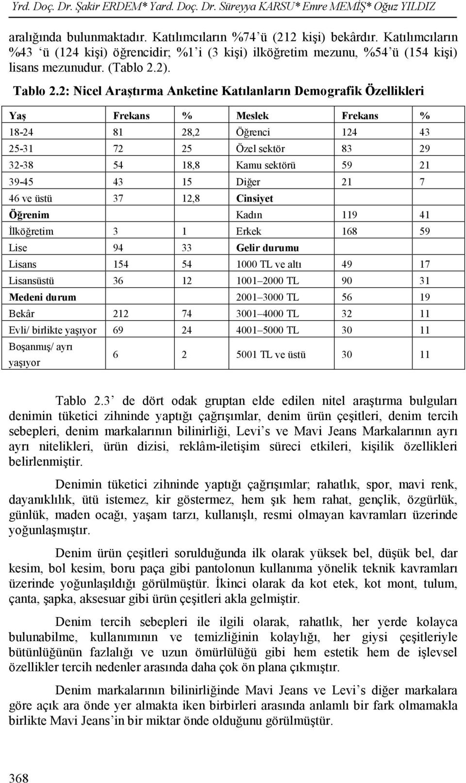 2: Nicel Araştırma Anketine Katılanların Demografik Özellikleri Yaş Frekans % Meslek Frekans % 18-24 81 28,2 Öğrenci 124 43 25-31 72 25 Özel sektör 83 29 32-38 54 18,8 Kamu sektörü 59 21 39-45 43 15