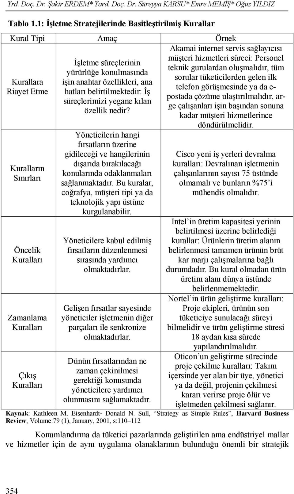 yürürlüğe konulmasında işin anahtar özellikleri, ana hatları belirtilmektedir: İş süreçlerimizi yegane kılan özellik nedir?