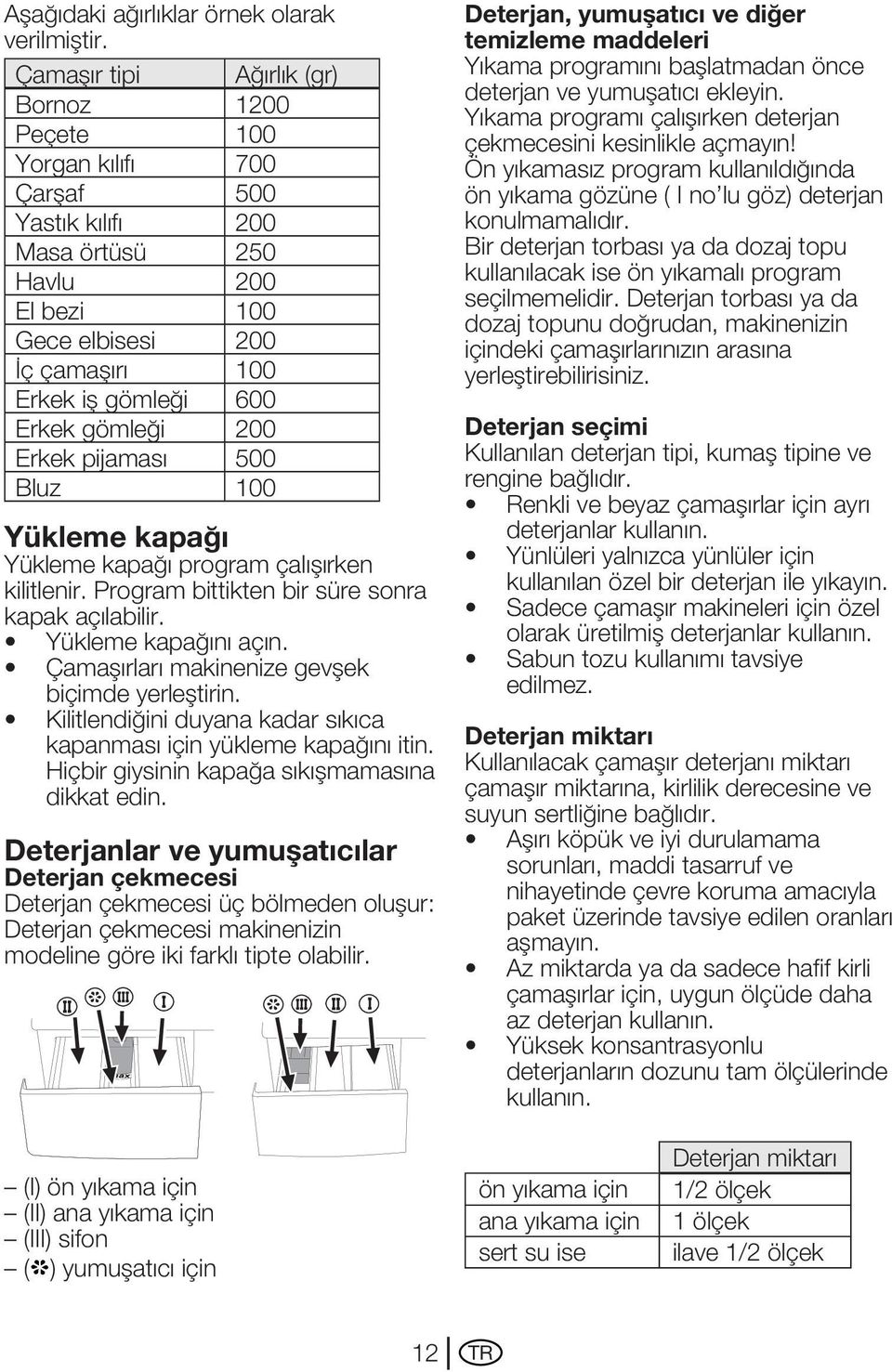 gömleği 200 Erkek pijaması 500 Bluz 100 Yükleme kapağı Yükleme kapağı program çalışırken kilitlenir. Program bittikten bir süre sonra kapak açılabilir. Yükleme kapağını açın.