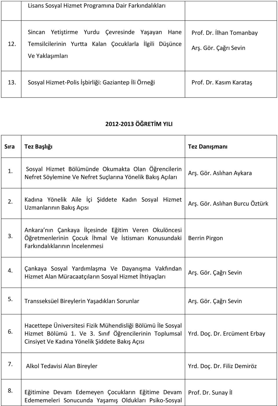 Sosyal Hizmet Bölümünde Okumakta Olan Öğrencilerin Nefret Söylemine Ve Nefret Suçlarına Yönelik Bakış Açıları Arş. Gör. Aslıhan Aykara 2.