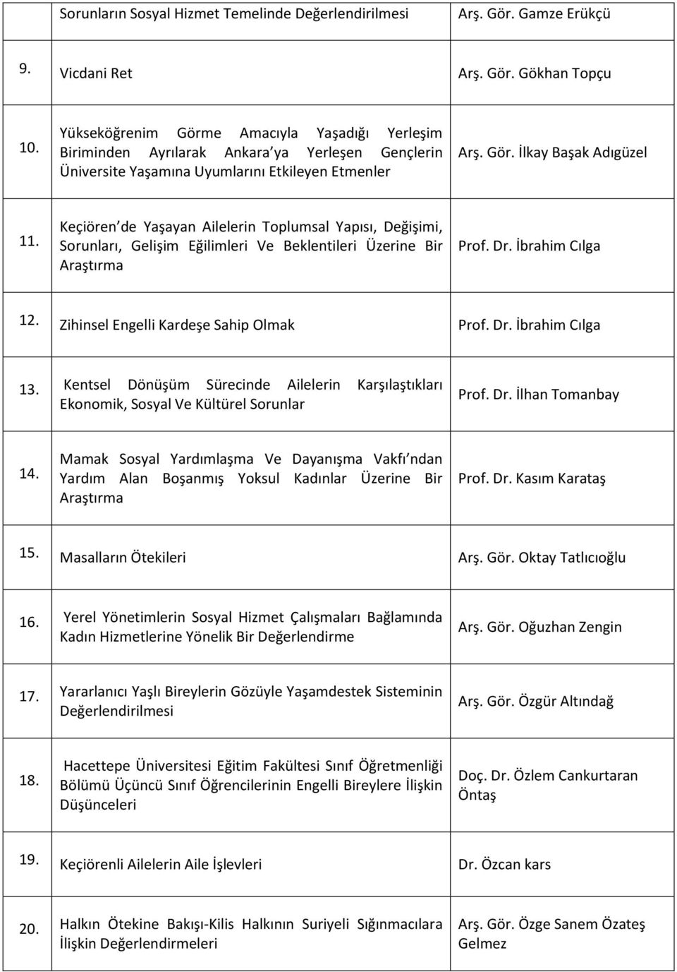 Keçiören de Yaşayan Ailelerin Toplumsal Yapısı, Değişimi, Sorunları, Gelişim Eğilimleri Ve Beklentileri Üzerine Bir Araştırma Prof. Dr. İbrahim Cılga 12. Zihinsel Engelli Kardeşe Sahip Olmak Prof. Dr. İbrahim Cılga 13.