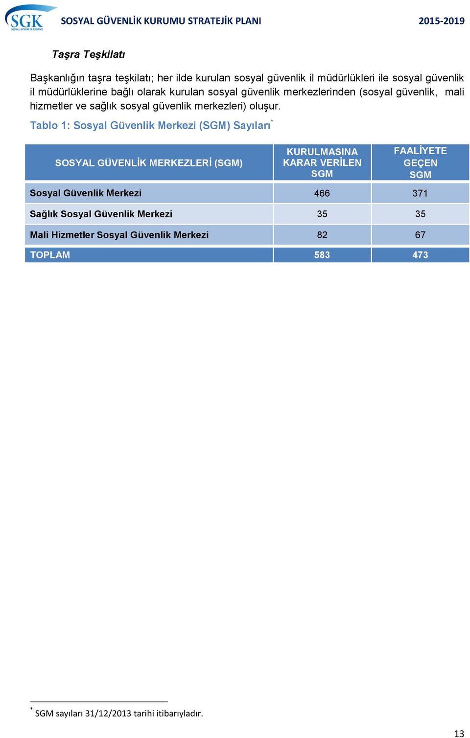 Tablo 1: Sosyal Güvenlik Merkezi (SGM) Sayıları * SOSYAL GÜVENLİK MERKEZLERİ (SGM) KURULMASINA KARAR VERİLEN SGM FAALİYETE GEÇEN SGM Sosyal