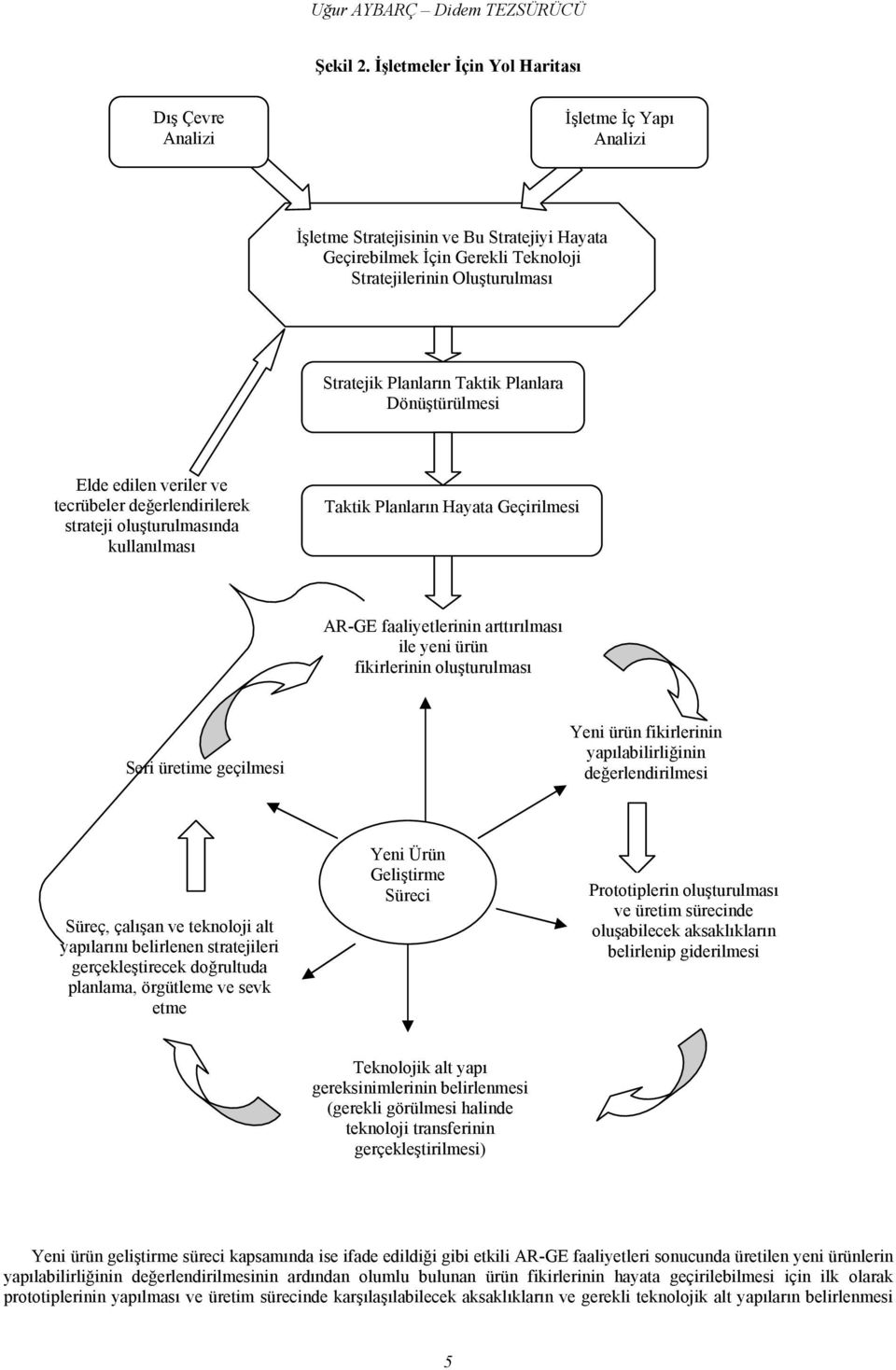 Döüşürülmesi Elde edile veriler ve ecrübeler değerledirilerek sraeji oluşurulmasıda kullaılması Takik Plaları Hayaa Geçirilmesi AR-GE faaliyelerii arırılması ile yei ürü fikirlerii oluşurulması Seri