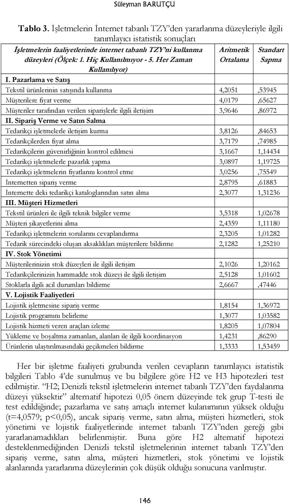 Hiç Kullanılmıyor - 5. Her Zaman Aritmetik Ortalama Standart Sapma Kullanılıyor) I.