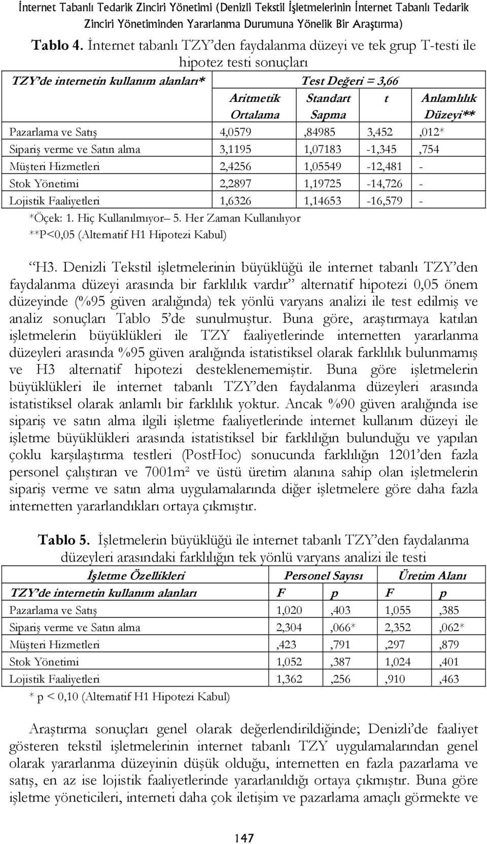 Düzeyi** Pazarlama ve Satış 4,0579,84985 3,452,012* Sipariş verme ve Satın alma 3,1195 1,07183-1,345,754 Müşteri Hizmetleri 2,4256 1,05549-12,481 - Stok Yönetimi 2,2897 1,19725-14,726 - Lojistik