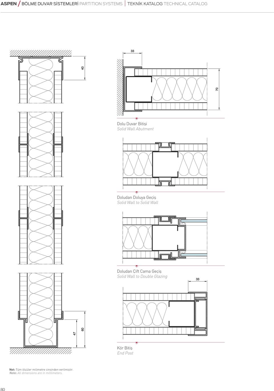 Wall Doludan Çift Cama Geçiş Solid Wall to Double Glazing Kör Bitiş End Post Not: