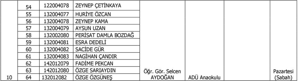 0 0008 SACİDE GÜR 0008 NAGİHAN ÇANDIR 0079 FADİME PEKCAN 0080