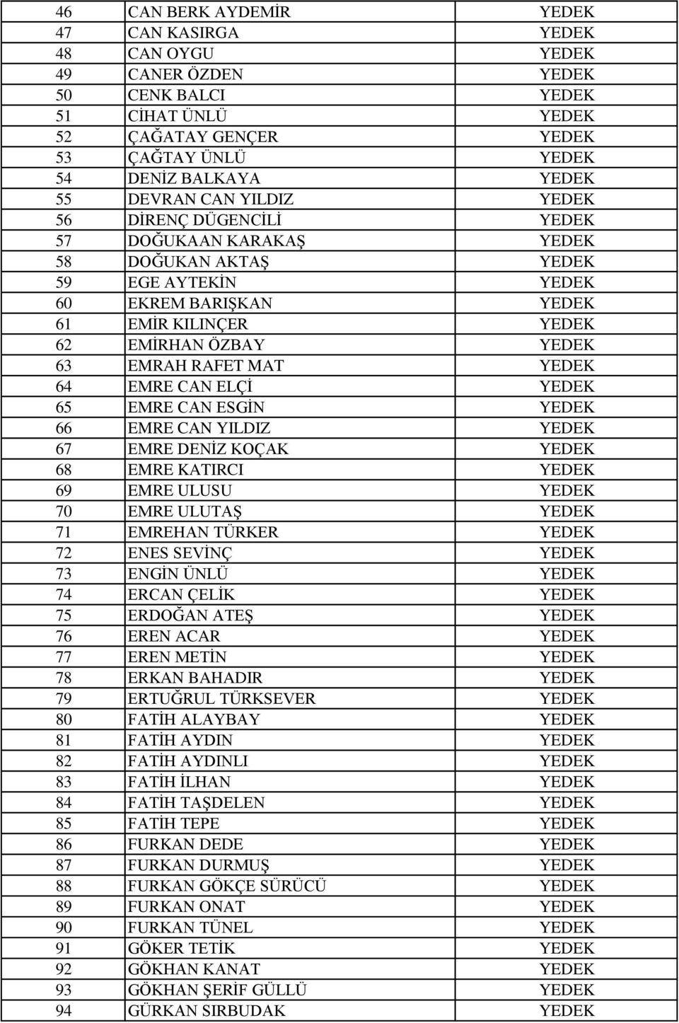 RAFET MAT YEDEK 64 EMRE CAN ELÇİ YEDEK 65 EMRE CAN ESGİN YEDEK 66 EMRE CAN YILDIZ YEDEK 67 EMRE DENİZ KOÇAK YEDEK 68 EMRE KATIRCI YEDEK 69 EMRE ULUSU YEDEK 70 EMRE ULUTAŞ YEDEK 71 EMREHAN TÜRKER