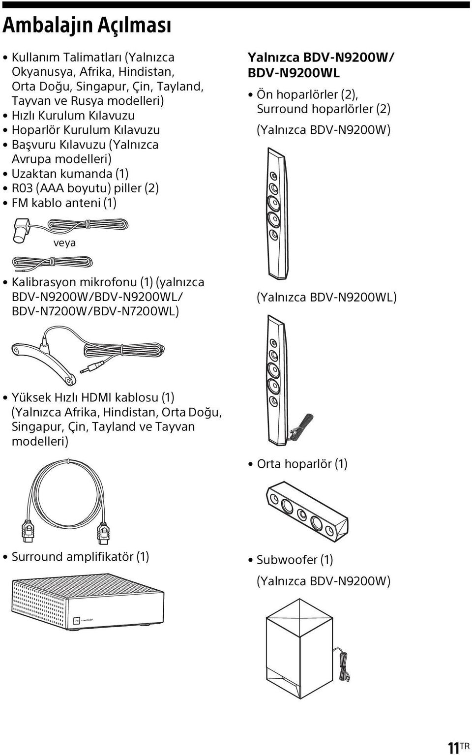 (2), Surround hoparlörler (2) (Yalnızca BDV-N9200W) veya Kalibrasyon mikrofonu (1) (yalnızca BDV-N9200W/BDV-N9200WL/ BDV-N7200W/BDV-N7200WL) (Yalnızca BDV-N9200WL) Yüksek Hızlı