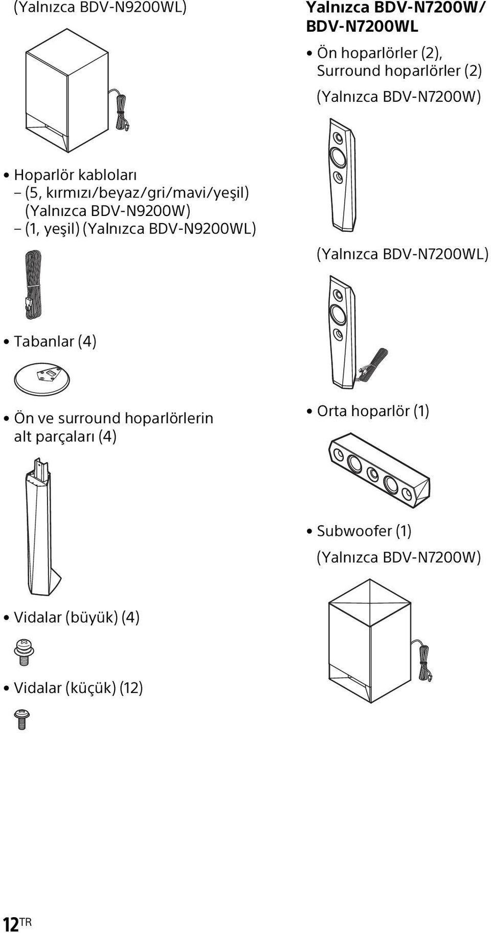 yeşil) (Yalnızca BDV-N9200WL) (Yalnızca BDV-N7200WL) Tabanlar (4) Ön ve surround hoparlörlerin alt