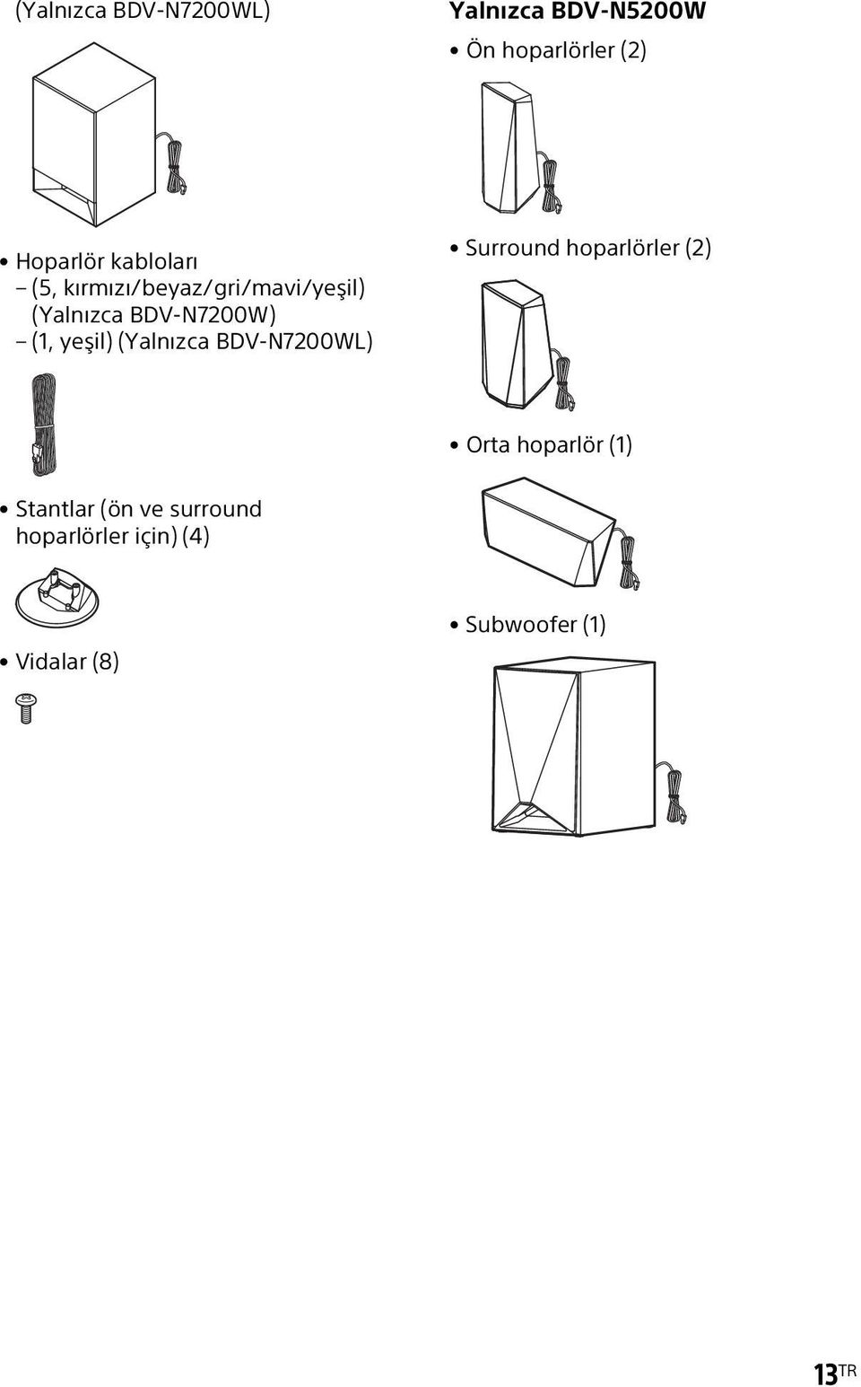 yeşil) (Yalnızca BDV-N7200WL) Surround hoparlörler (2) Orta hoparlör (1)