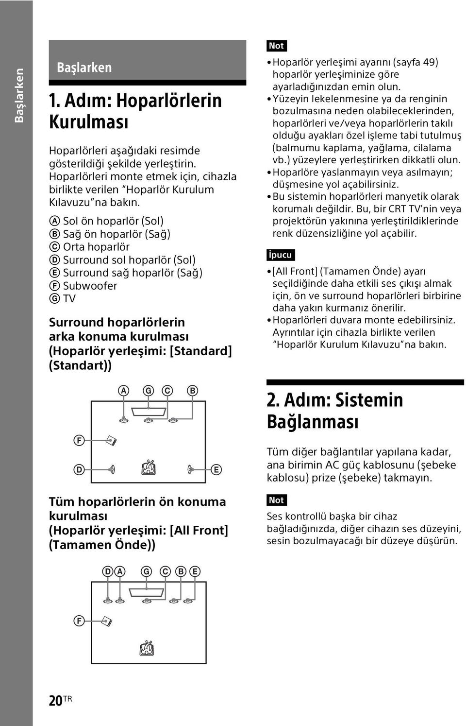 A Sol ön hoparlör (Sol) B Sağ ön hoparlör (Sağ) C Orta hoparlör D Surround sol hoparlör (Sol) E Surround sağ hoparlör (Sağ) F Subwoofer G TV Surround hoparlörlerin arka konuma kurulması (Hoparlör