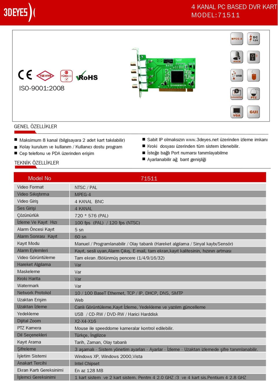 Ýsteðe baðlý Port numarsý tanýmlayabilme Ayarlanabilir að bant geniþliði Model No 71511 Video Format Video Sýkýþtýrma Video Giriþ Ses Giriþi Çözünürlük Ýzleme Ve Kayýt Hýzý Alarm Öncesi Kayýt Alarm