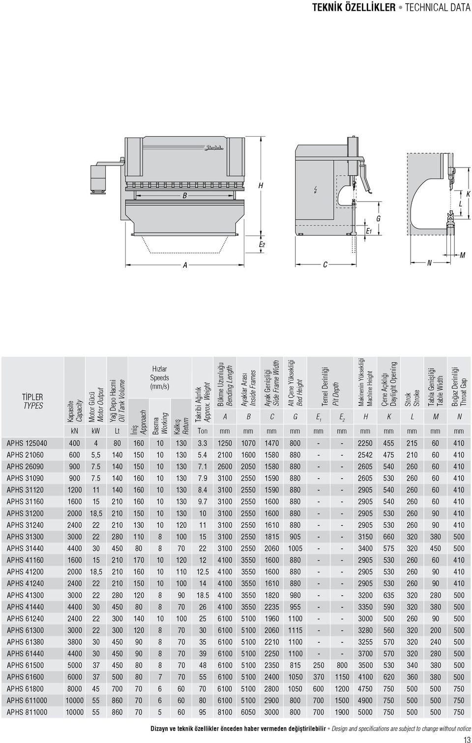 Weight Bükme Uzunluğu Bending Length Ayaklar Aras Inside Frames Ayak Genişliği Side Frame Width Alt Çene Yüksekliği Bed Height Temel Derinliği Pit Depth Makinenin Yüksekliği Machine Height Çene Aç kl