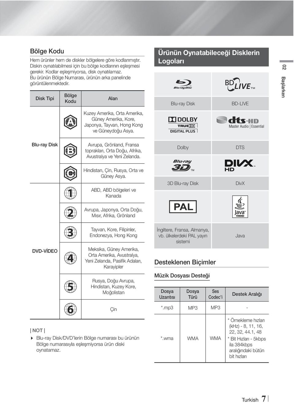 Disk Tipi Bölge Kodu Alan Ürünün Oynatabileceği Disklerin Logoları Blu-ray Disk BD-LIVE 02 Başlarken A Kuzey Amerika, Orta Amerika, Güney Amerika, Kore, Japonya, Tayvan, Hong Kong ve Güneydoğu Asya.