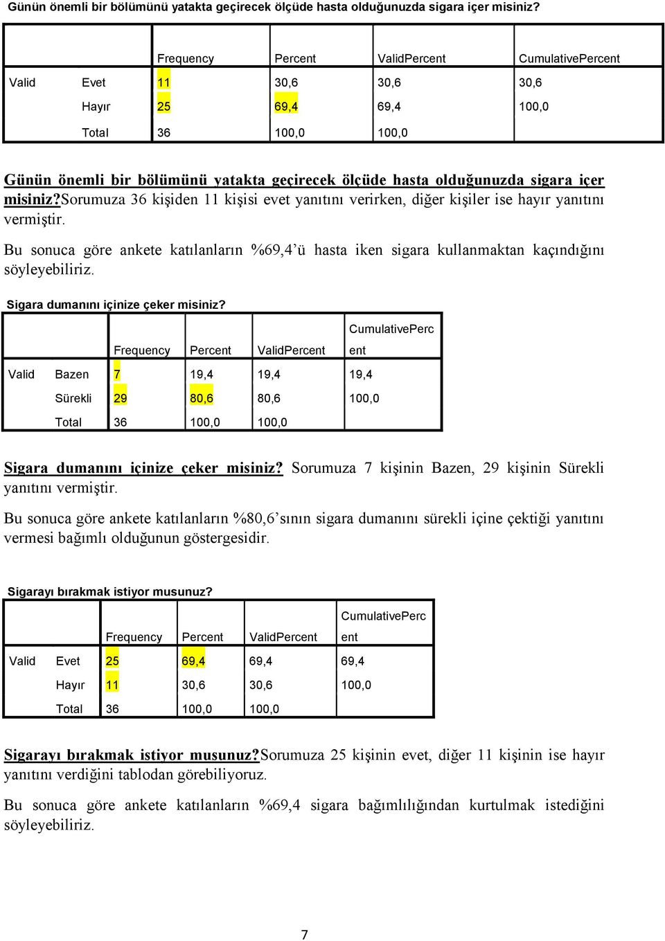 Bu sonuca göre ankete katılanların %69,4 ü hasta iken sigara kullanmaktan kaçındığını söyleyebiliriz. Sigara dumanını içinize çeker misiniz?