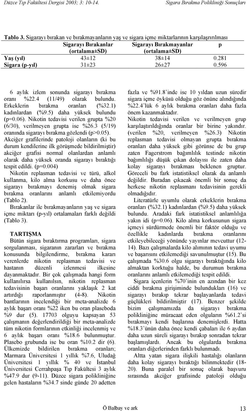 Nikotin tedavisi verilen grupta %20 (6/30), verilmeyen grupta ise %26.3 (5/19) oranında sigarayı bırakma gözlendi (p>0.05).