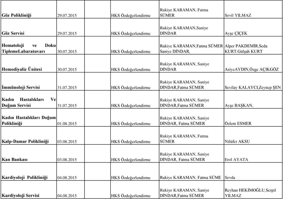 07.2015 HKS Özdeğerlendirme Ayşe BAŞKAN, Kadın Hastalıkları Doğum Polikliniği 01.08.2015 HKS Özdeğerlendirme Özlem ESMER Kalp-Damar Polikliniği 03.08.2015 HKS Özdeğerlendirme Nilüfer AKSU Kan Bankası 03.