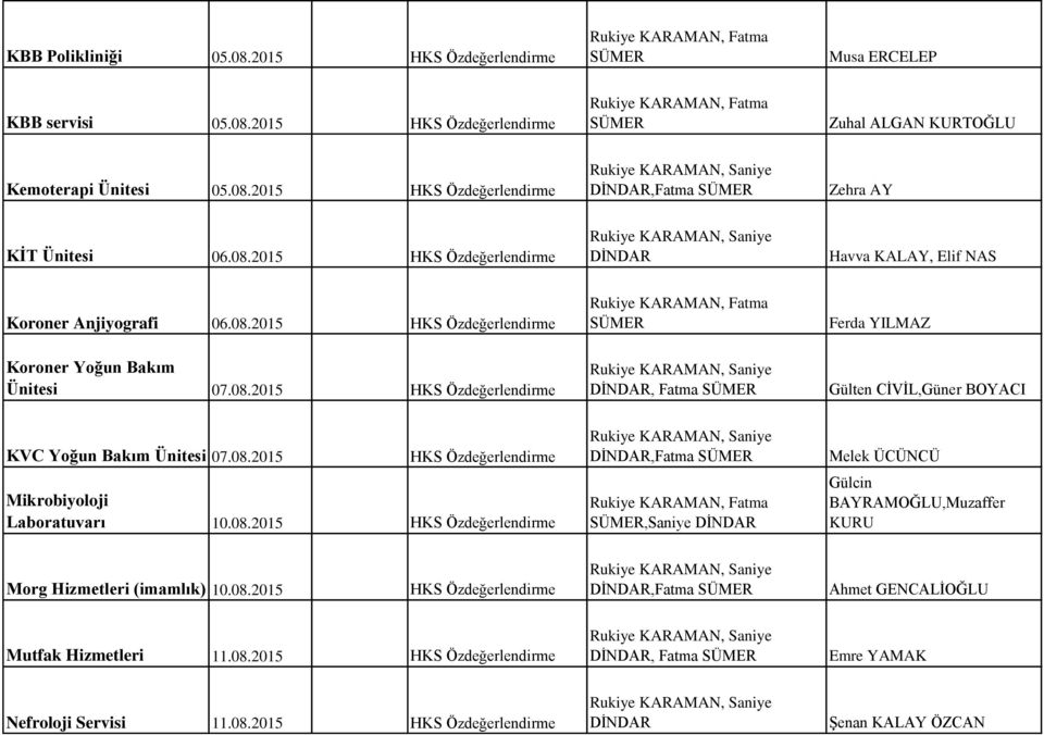 08.2015 HKS Özdeğerlendirme Mikrobiyoloji Laboratuvarı 10.08.2015 HKS Özdeğerlendirme,Saniye Melek ÜCÜNCÜ Gülcin BAYRAMOĞLU,Muzaffer KURU Morg Hizmetleri (imamlık) 10.08.2015 HKS Özdeğerlendirme Ahmet GENCALİOĞLU Mutfak Hizmetleri 11.