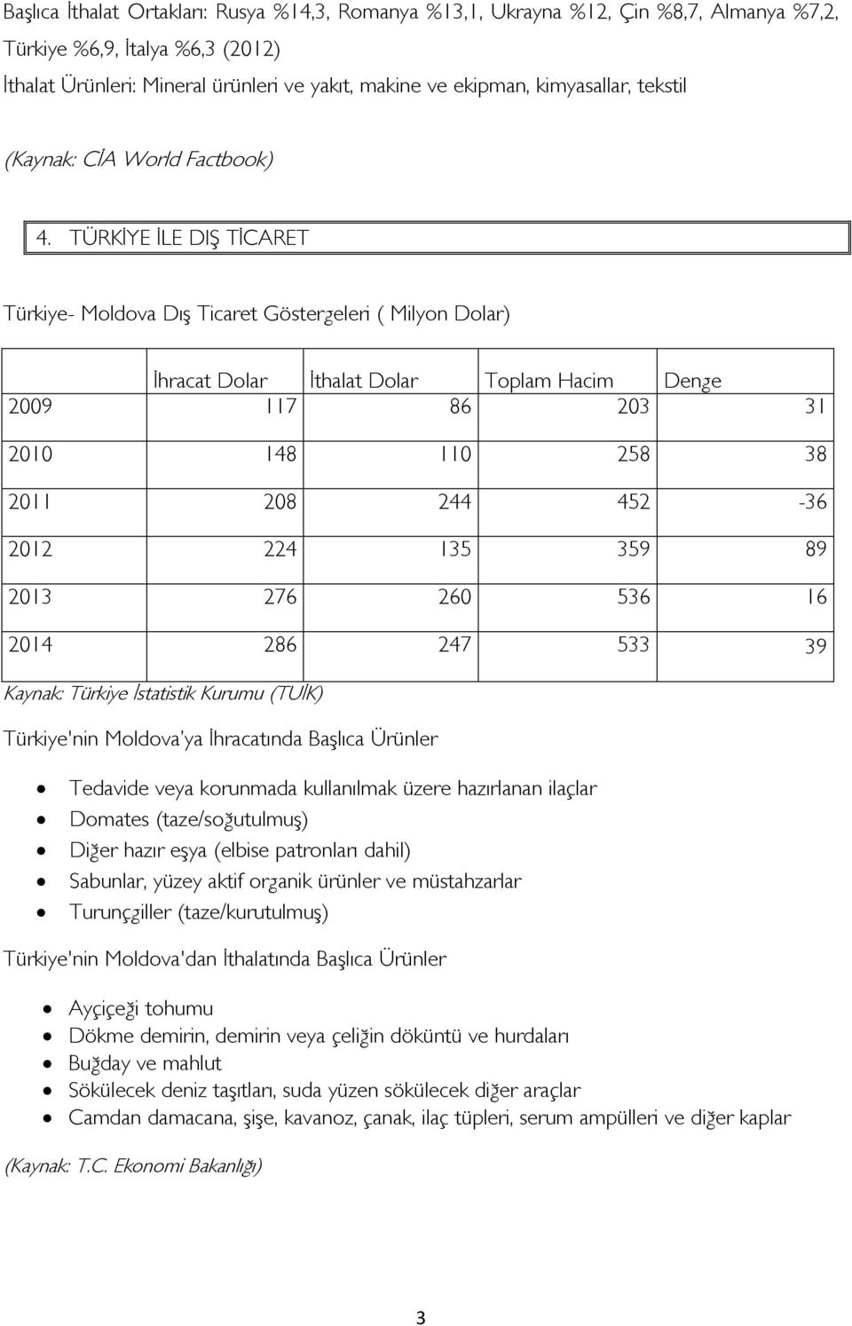 TÜRKİYE İLE DIŞ TİCARET Türkiye- Moldova Dış Ticaret Göstergeleri ( Milyon Dolar) İhracat Dolar İthalat Dolar Toplam Hacim Denge 2009 117 86 203 31 2010 148 110 258 38 2011 208 244 452-36 2012 224